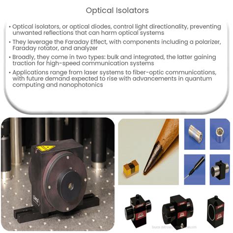 Optical Devices 的图像结果