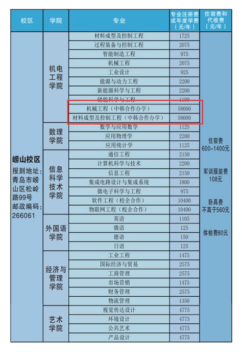 2023云南财经大学中外合作办学学费多少钱一年，各专业收费标准