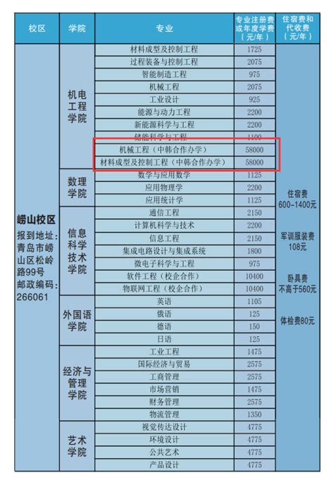 青岛科技大学中外合作办学学费多少钱一年-各专业收费标准_大学生必备网