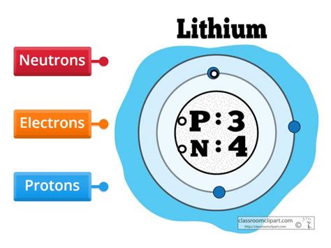 Image result for Lit Atom Element