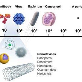 Image result for Materials Science Examples