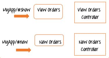 Image result for AngularJS Image