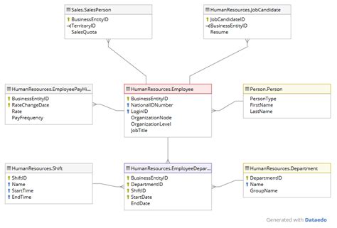 Image result for Database Schema Path