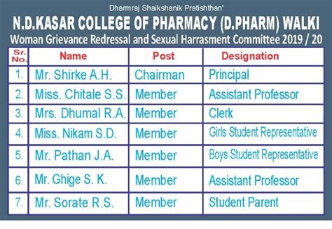 ND Kasar College of Pharmacy, Walki, Ahmednagar