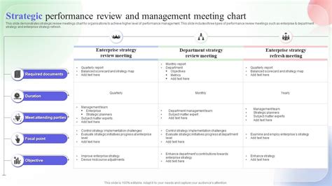 Image result for Performance Management Review Map