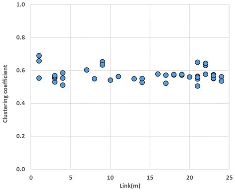 Analysis of Weather Factors on Aircraft Cancellation using a Multilayer ...