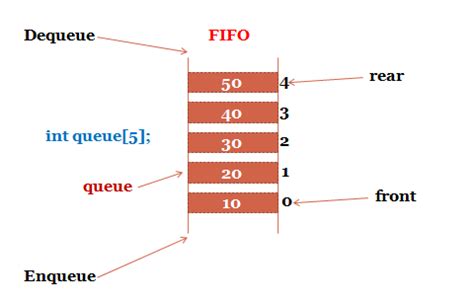 Queue Coding 的图像结果