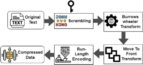 Image result for Encoder Block Diagram