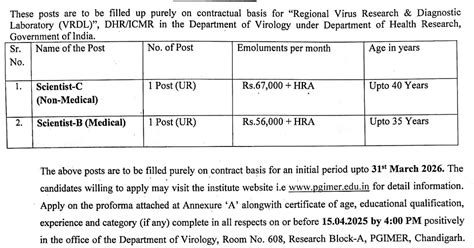 PGIMER Chandigarh Virology Scientist Opening
