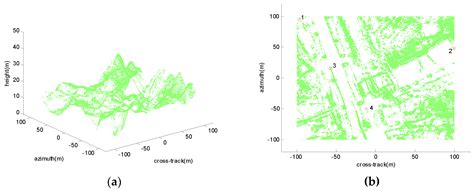 Precision Downward-Looking 3D Synthetic Aperture Radar Imaging with ...