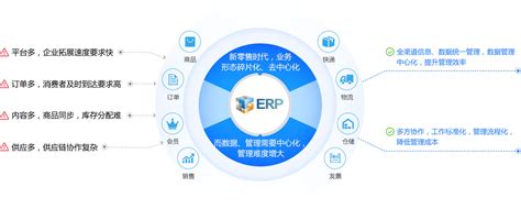 千易ERP-智慧跨境电商合作伙伴
