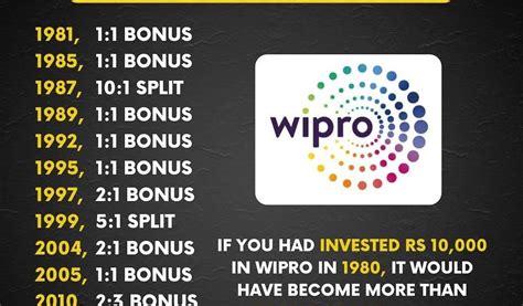 Wipro Stock History from 1981 to 2021 ~ Estate, Market, Fund, Insurance ...