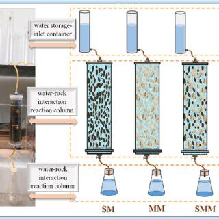 Image result for Structures Dynamic Test Graph
