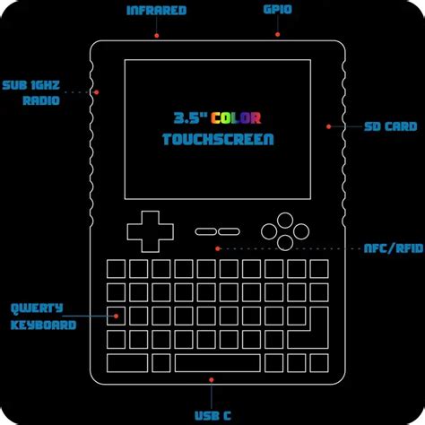 Raspberry Pi Zero Hacking 的图像结果