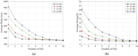 SPMOO: A Multi-Objective Offloading Algorithm for Dependent Tasks in ...