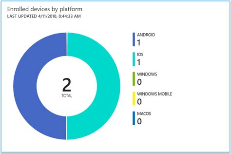 Image result for Intune Registration Android