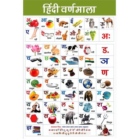 POSTER WALLAH Hindi Varnamal Chart For Kids Poster |Non-Tearable and ...