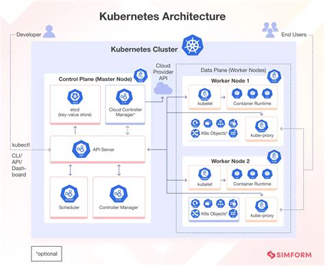 Kubernetes 101