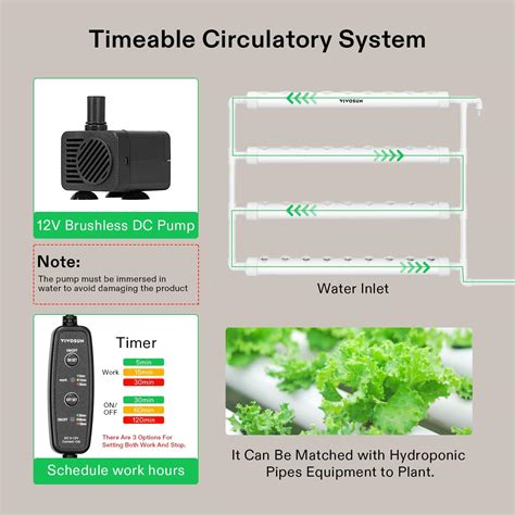 VIVOSUN Hydroponic Grow Kit - 36 Plant Sites - PVC-U India | Ubuy
