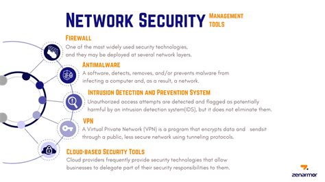 What is Network Security Management? - zenarmor.com