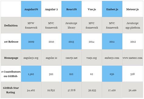 JavaScript Frameworks 的图像结果
