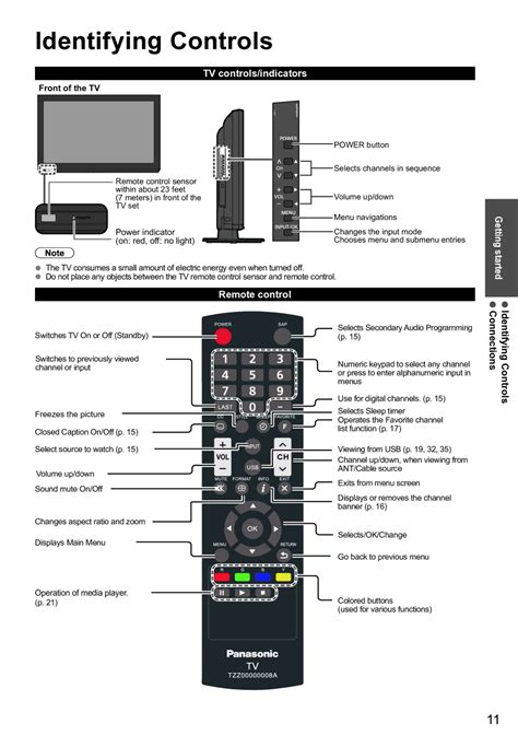 Image result for Identifying Remote Control