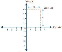 Reflection Chapter Notes - Mathematics Class 10 ICSE PDF Download
