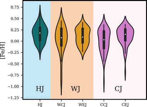 IIA in News - Host-star Properties of Hot, Warm, and Cold Jupiters in ...