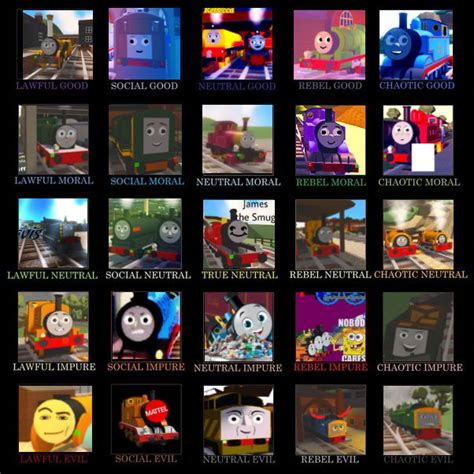 Image result for 5X5 Alignment Chart Template