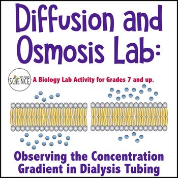 Image result for Cell Diffusion Lab