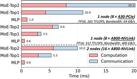 Image result for Expert Parallelism