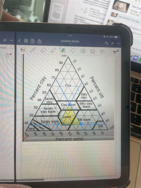 Does this have three textural categories or are percent compositions ...