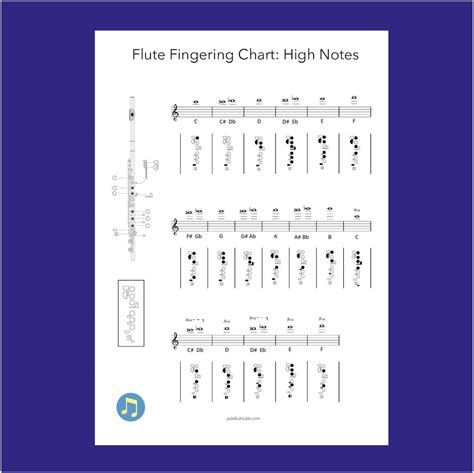 Flute High Notes Chart at Amanda Okane blog