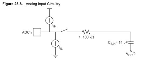 Arduino Uno एनालॉग पिन के इनपुट प्रतिबाधा?
