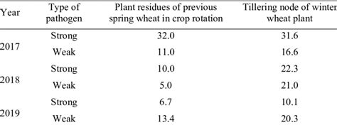 Image result for Vegetative Pathogens