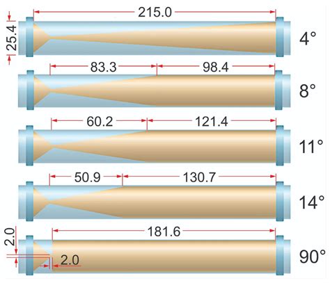 Integrating Coagulation and Flotation via Hydrodynamic Cavitation: The ...