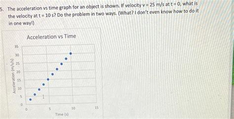 Image result for Acceleration V Time Graph