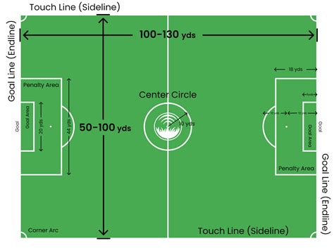 How big is a soccer field? | Pro Soccer Field Line Marking