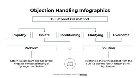 Image result for What Is Understanding Objection