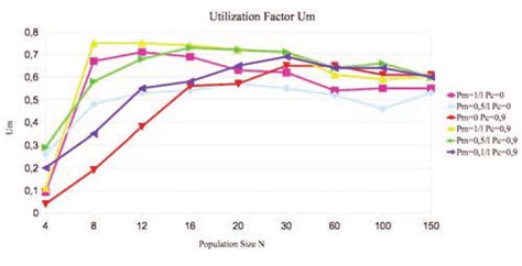 Image result for Absence Utilization Factor