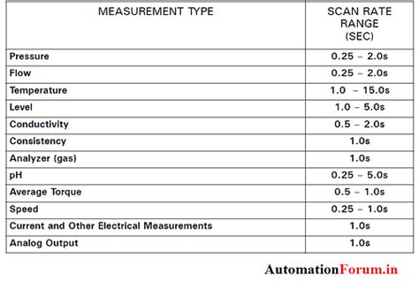Loop Checking Procedure 的图像结果