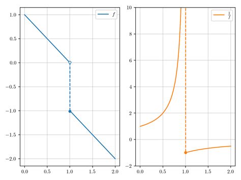 Bounded variation examples 的图像结果