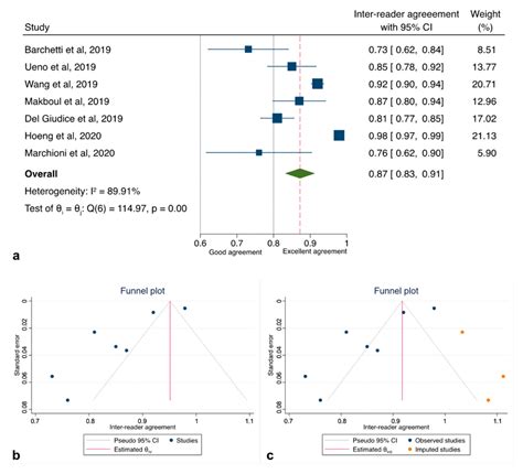 Systematic Review and Meta-Analysis of Vesical Imaging-Reporting and ...