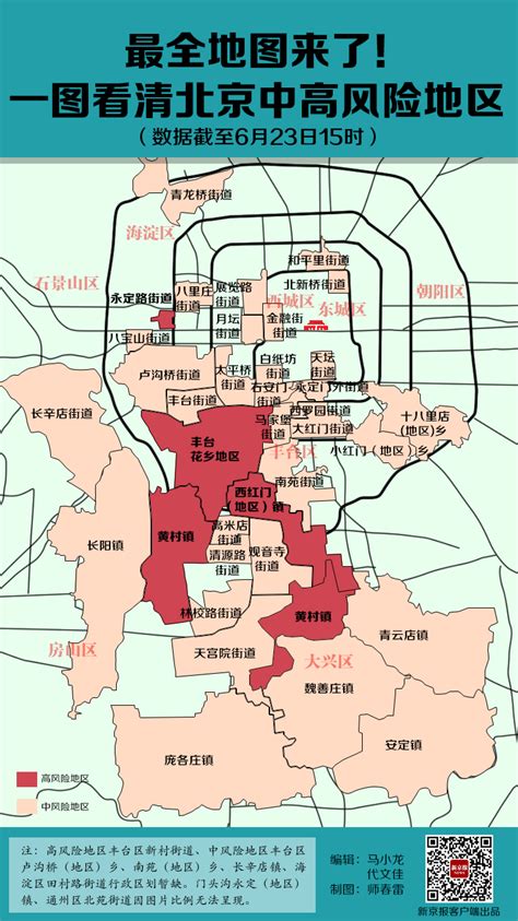图解|北京再增1高风险地区，已有43个中高风险地区