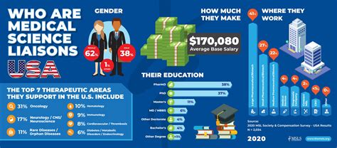 Abbvie Medical Science Liaison Salary - 2024 Company Salaries