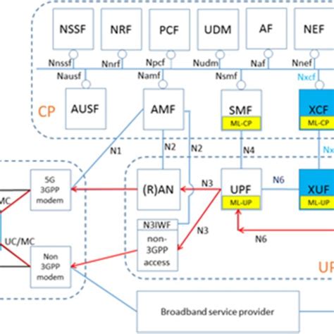 5G Core Network 的图像结果