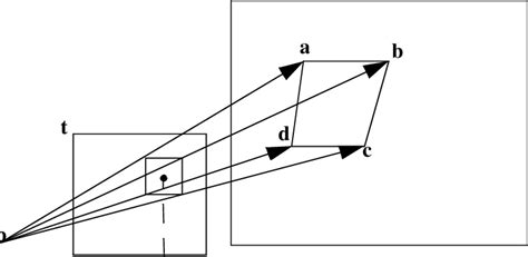 Image result for Texture Mapper