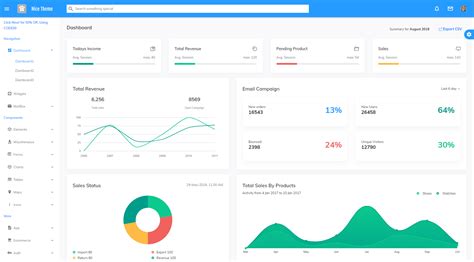 Image result for ASP.NET MVC Templates