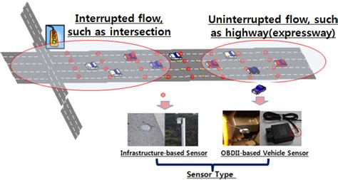 Smart Roadside System for Driver Assistance and Safety Warnings ...