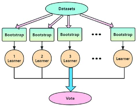Image result for Voting Algorithm Explained
